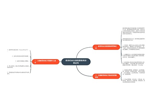 教育机构注册需要教师资格证吗