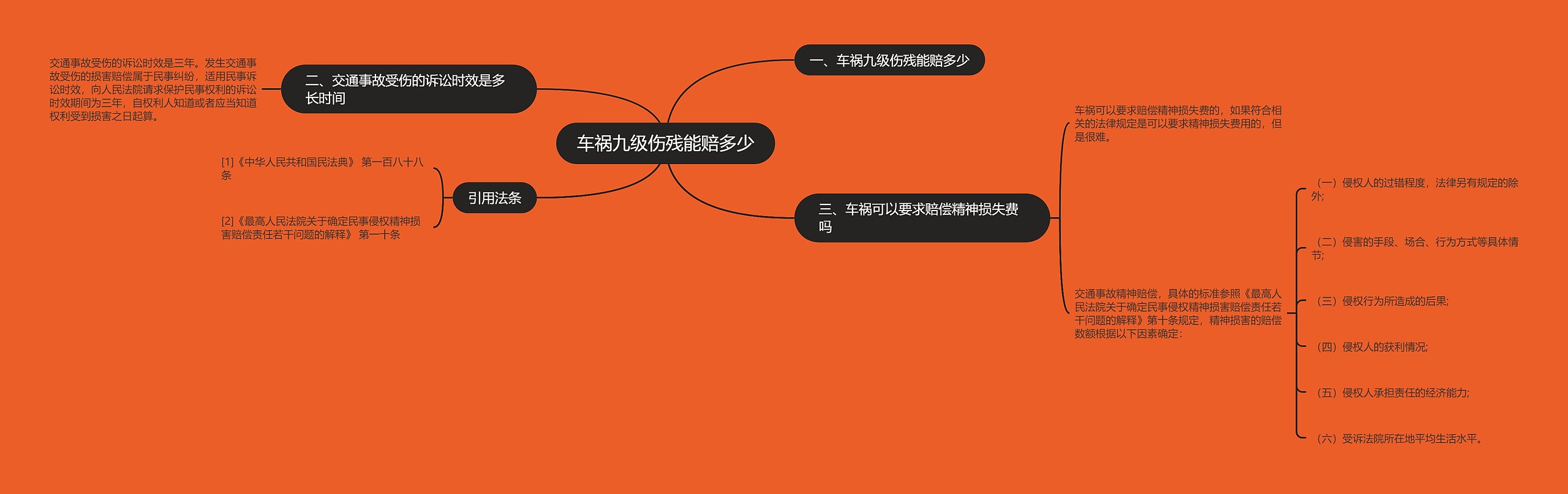 车祸九级伤残能赔多少 车祸九级伤残能赔多少