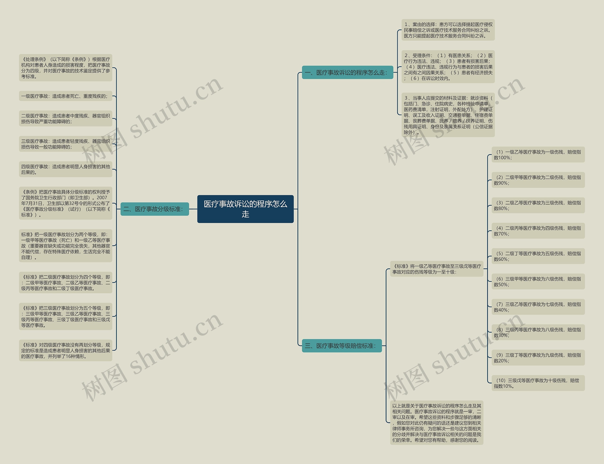 医疗事故诉讼的程序怎么走 医疗事故诉讼的程序怎么走