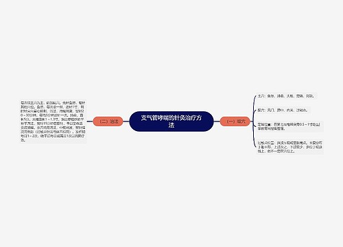 支气管哮喘的针灸治疗方法