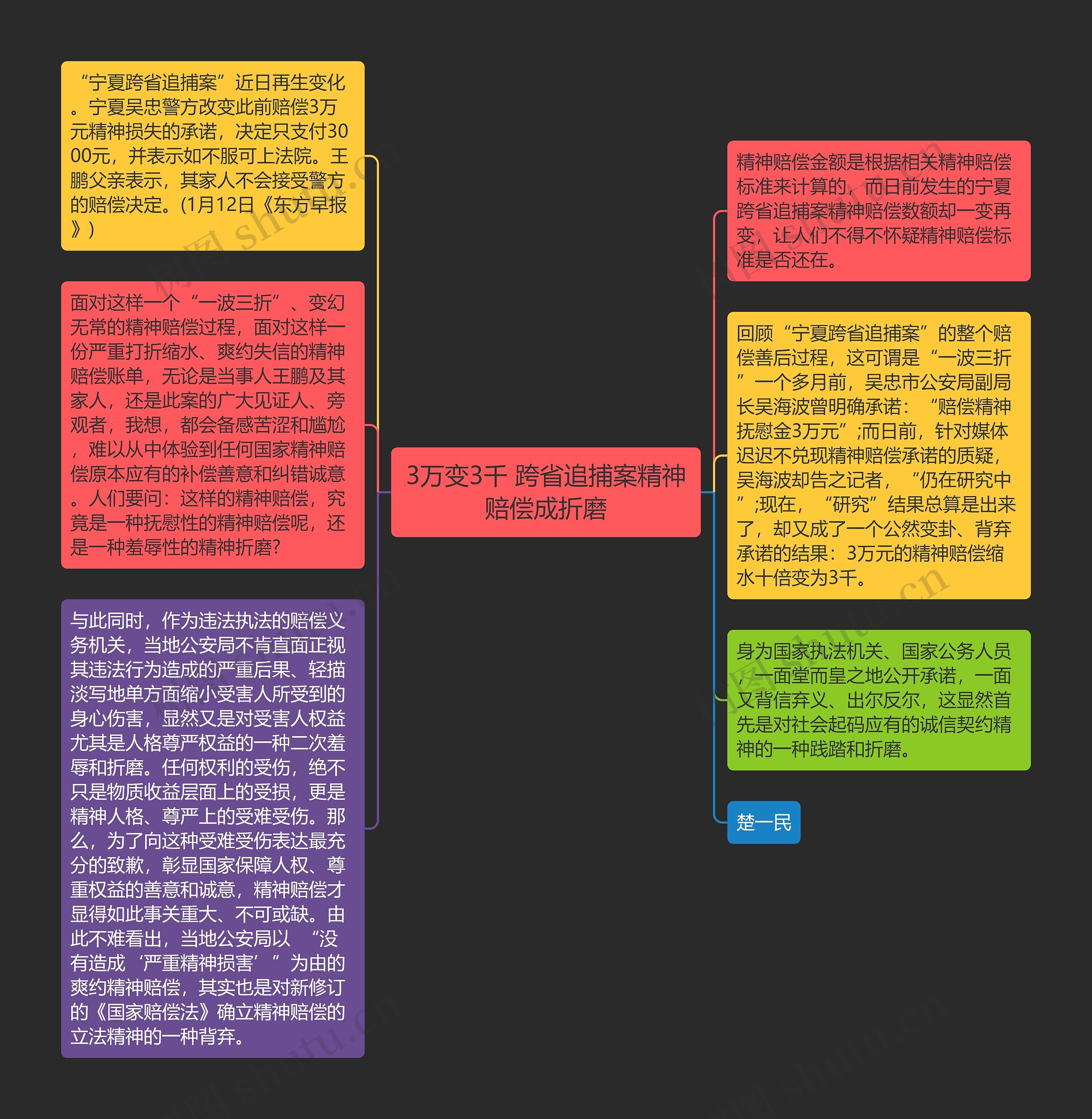 3万变3千 跨省追捕案精神赔偿成折磨思维导图