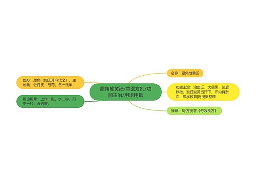 犀角地黄汤/中医方剂/功能主治/用途用量