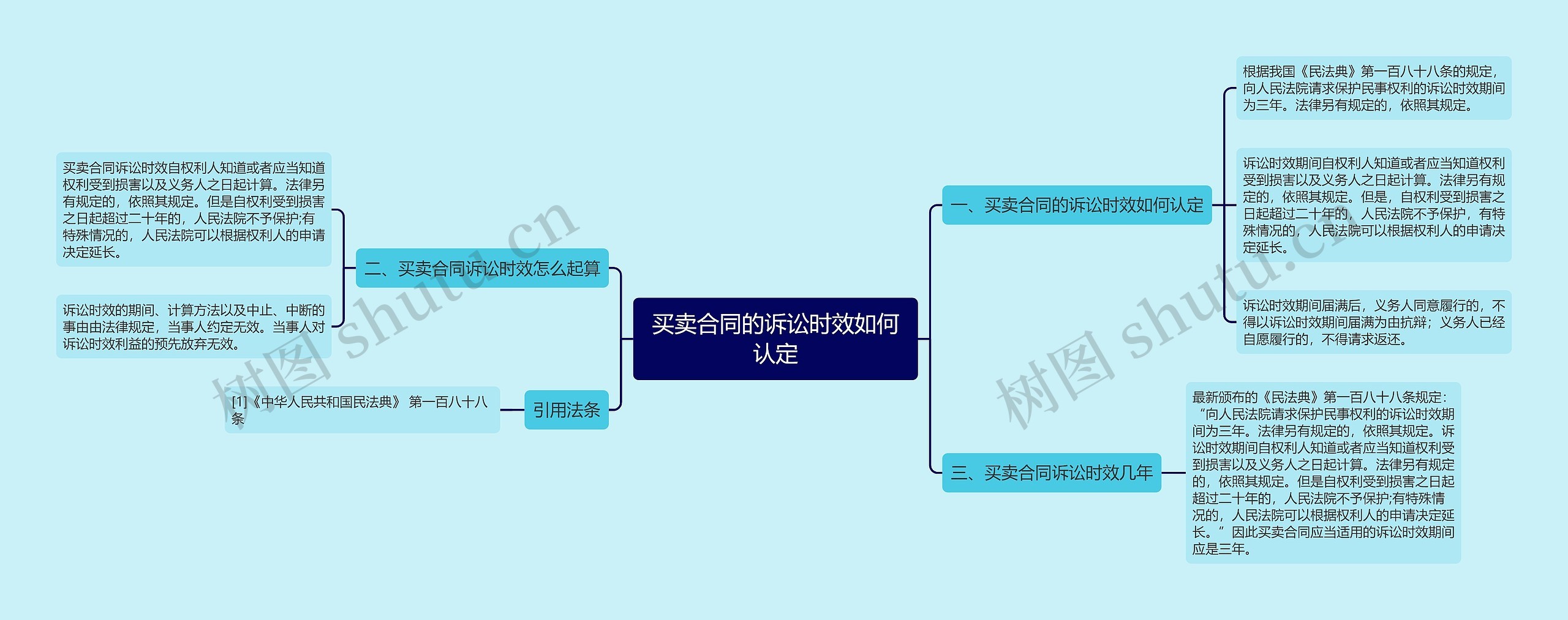 买卖合同的诉讼时效如何认定