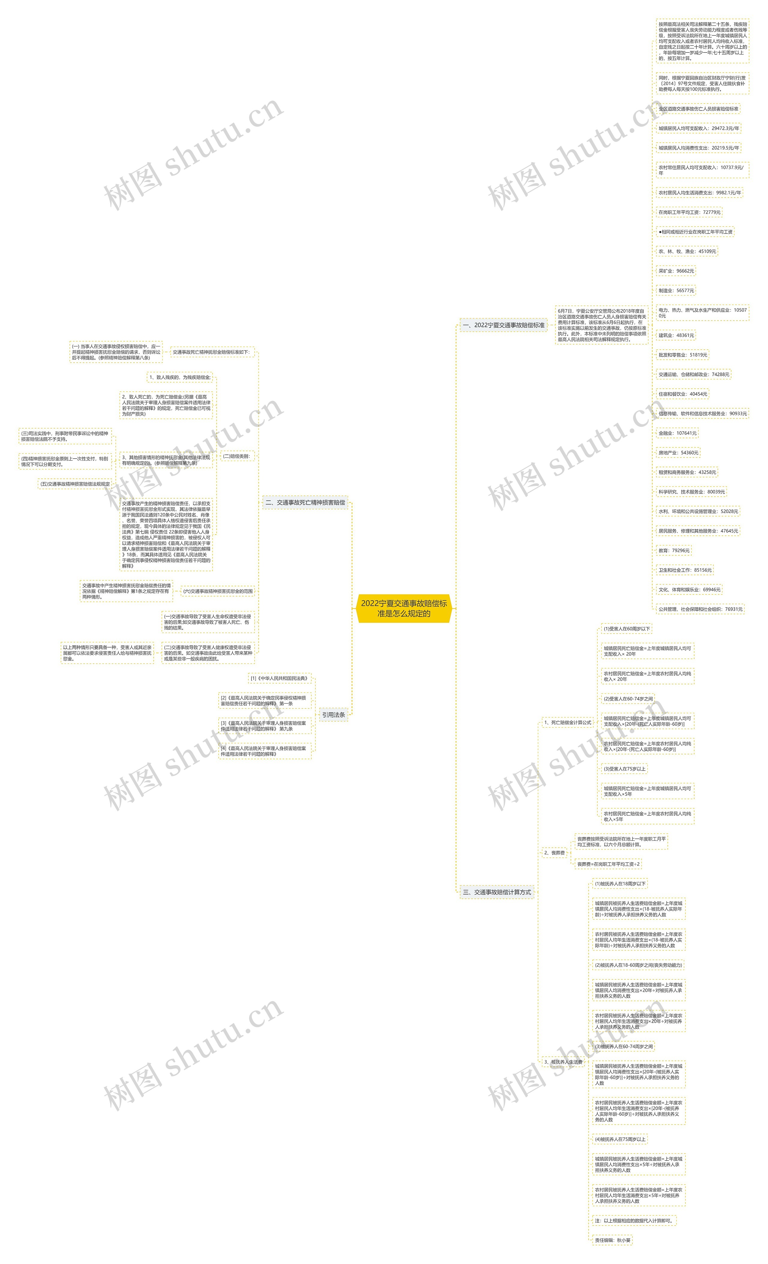 2022宁夏交通事故赔偿标准是怎么规定的 2022宁夏交通事故赔偿标准是怎么规定的