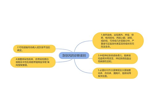 急惊风的诊断鉴别