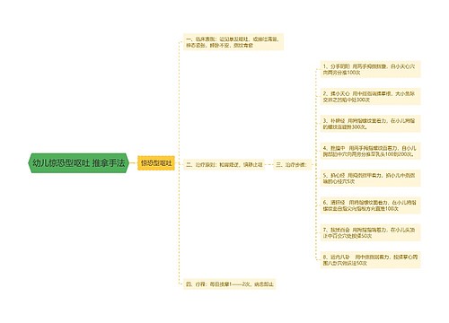 幼儿惊恐型呕吐 推拿手法