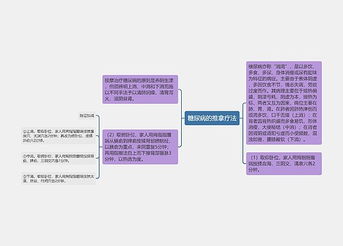 糖尿病的推拿疗法