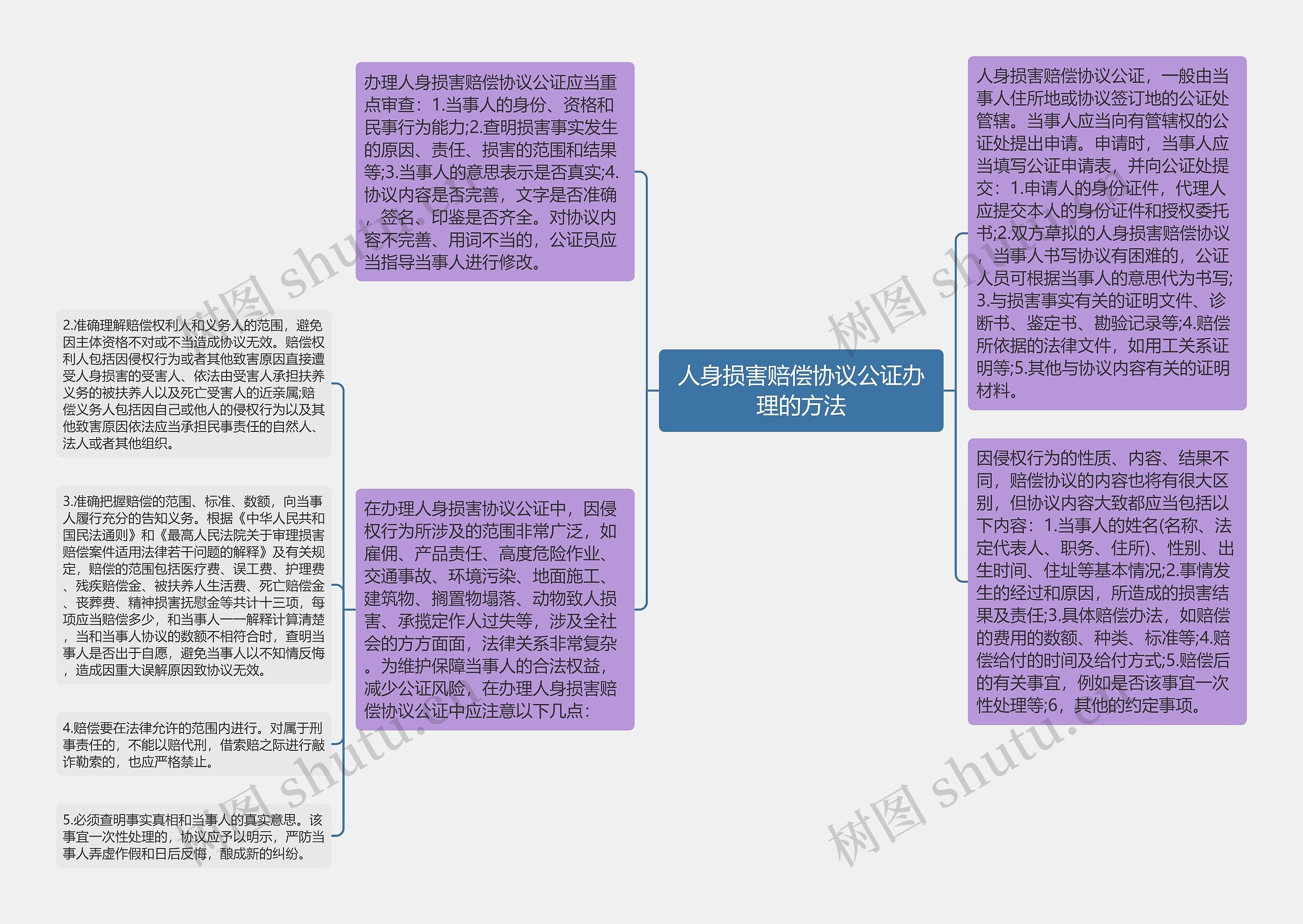 人身损害赔偿协议公证办理的方法