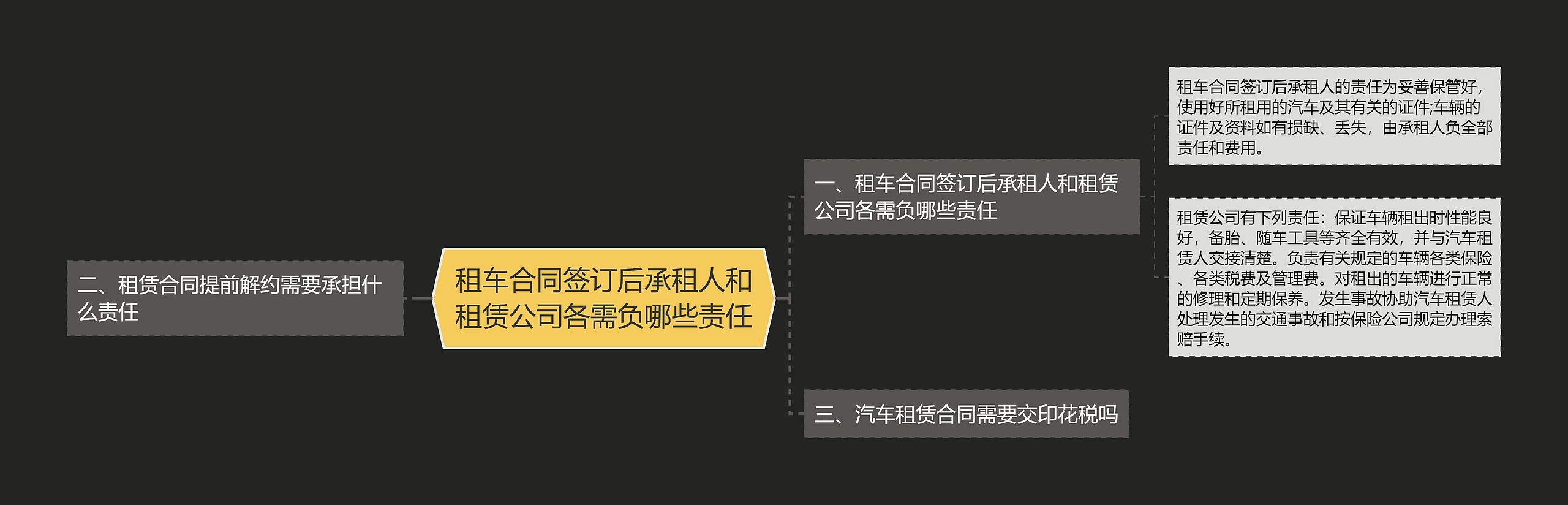 租车合同签订后承租人和租赁公司各需负哪些责任