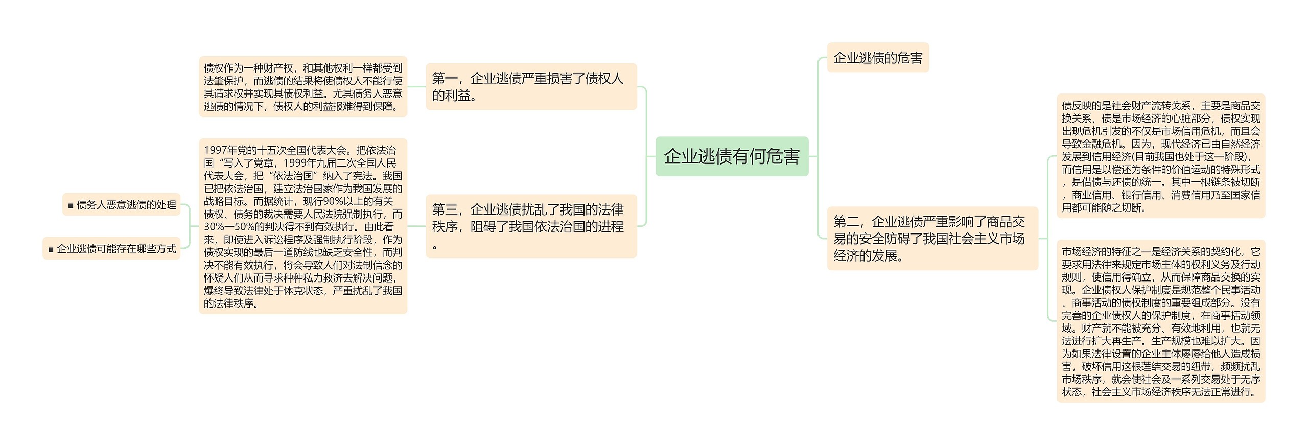 企业逃债有何危害思维导图