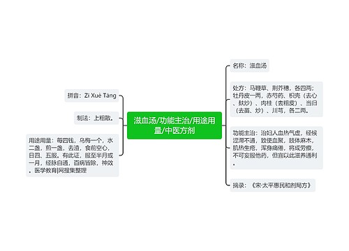 滋血汤/功能主治/用途用量/中医方剂