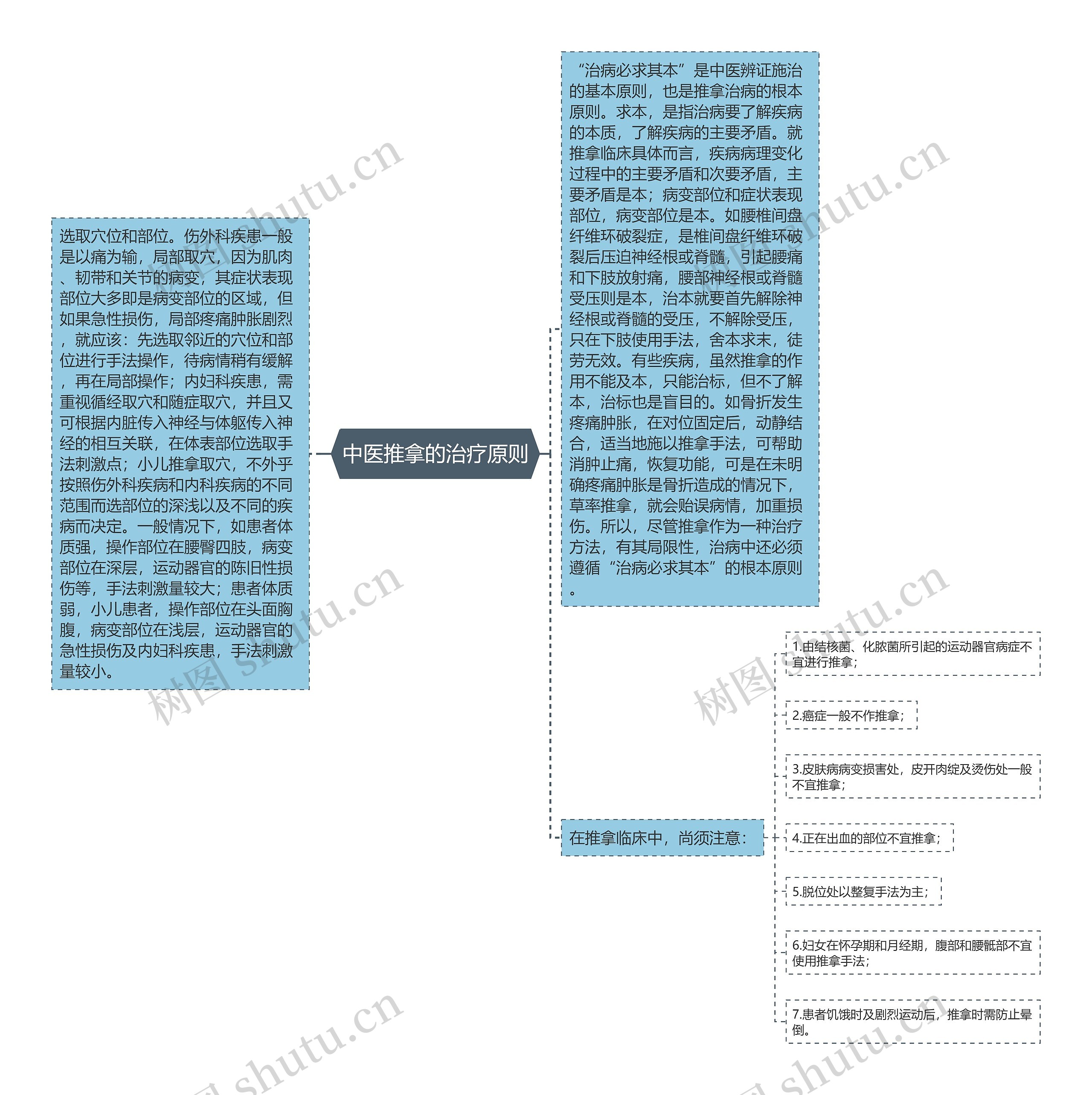 中医推拿的治疗原则