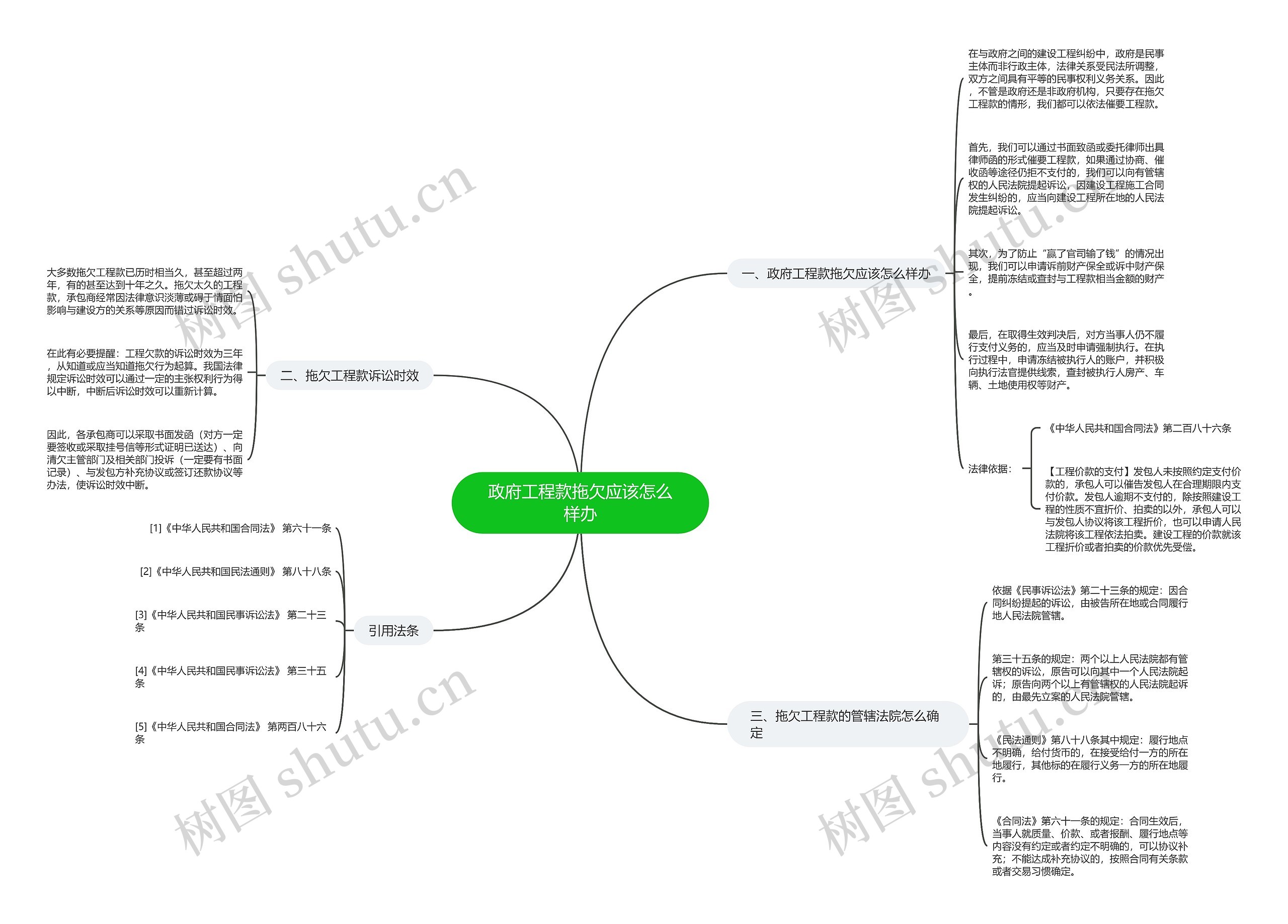 政府工程款拖欠应该怎么样办 政府工程款拖欠应该怎么样办