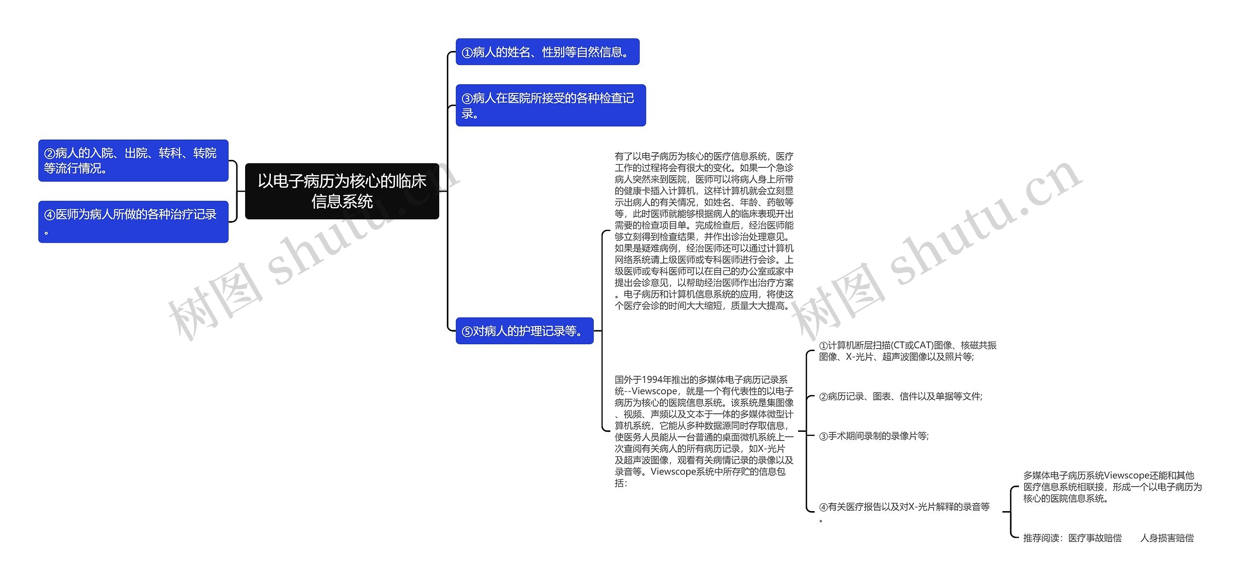 以电子病历为核心的临床信息系统