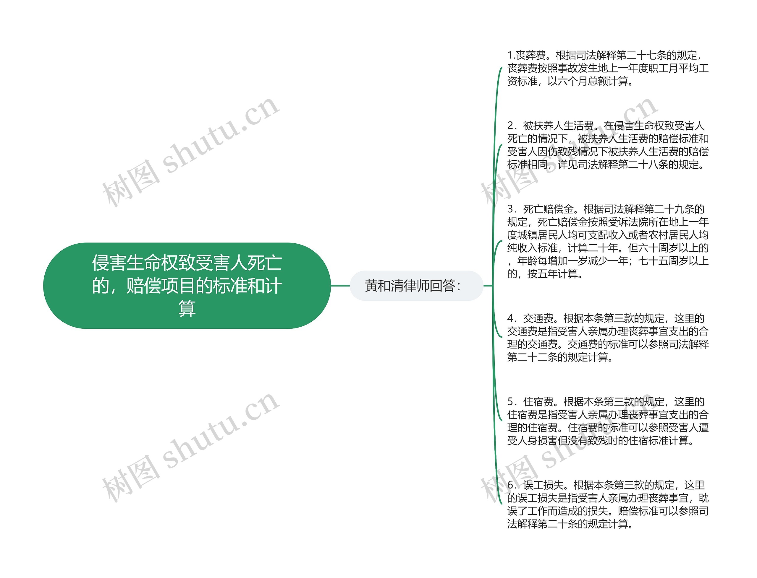 侵害生命权致受害人死亡的，赔偿项目的标准和计算