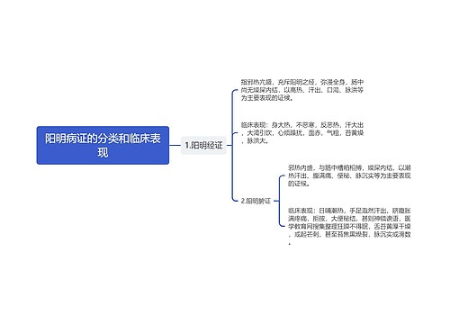 阳明病证的分类和临床表现