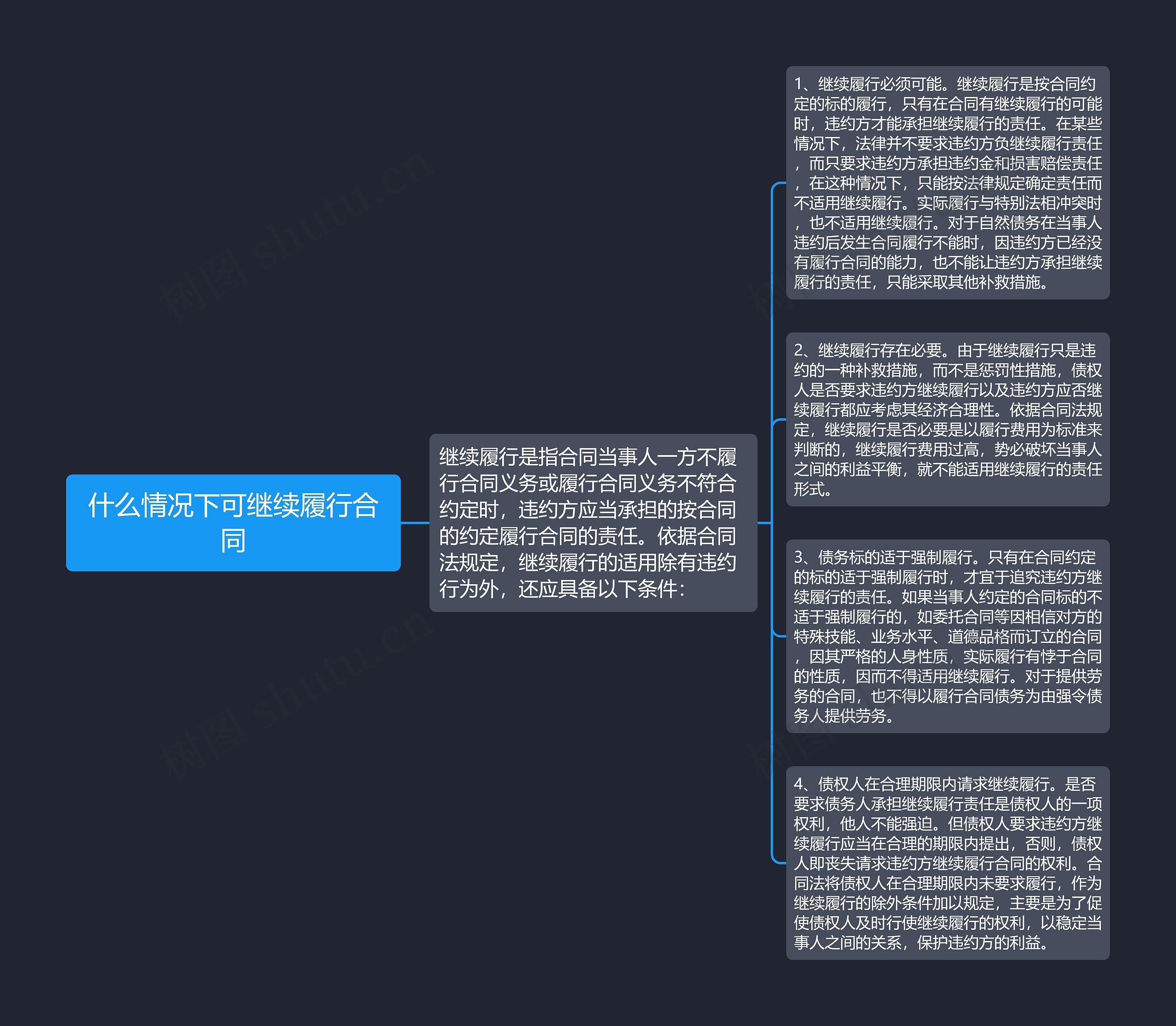 什么情况下可继续履行合同思维导图