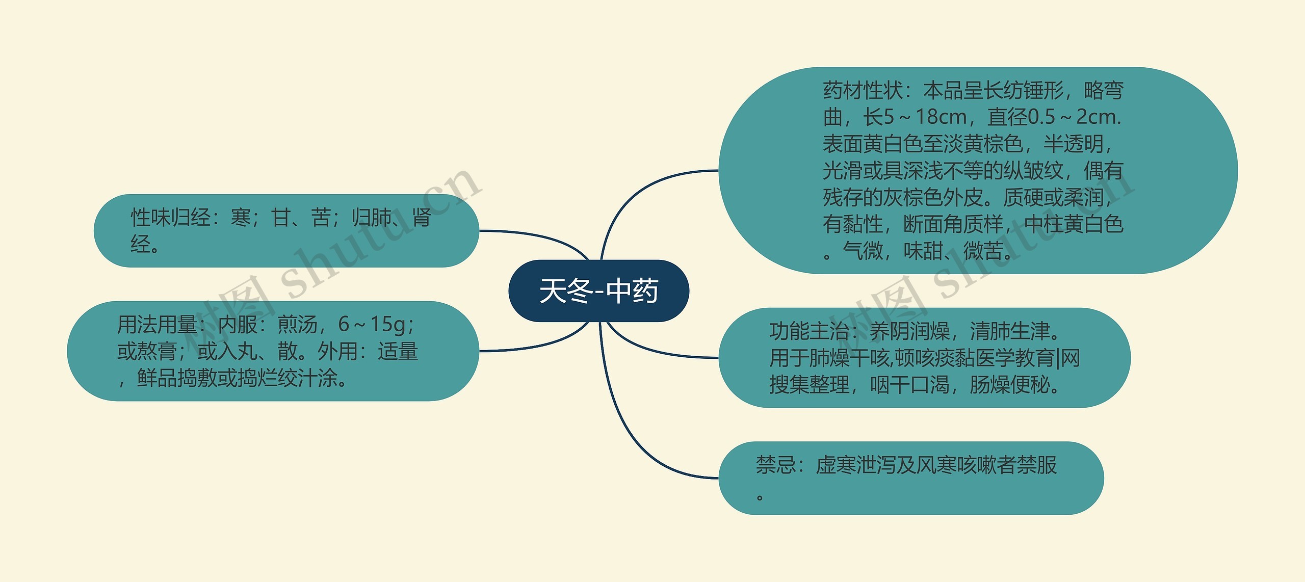 天冬-中药思维导图高清图 天冬-中药思维导图