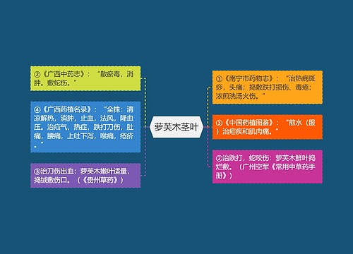 萝芙木茎叶思维导图