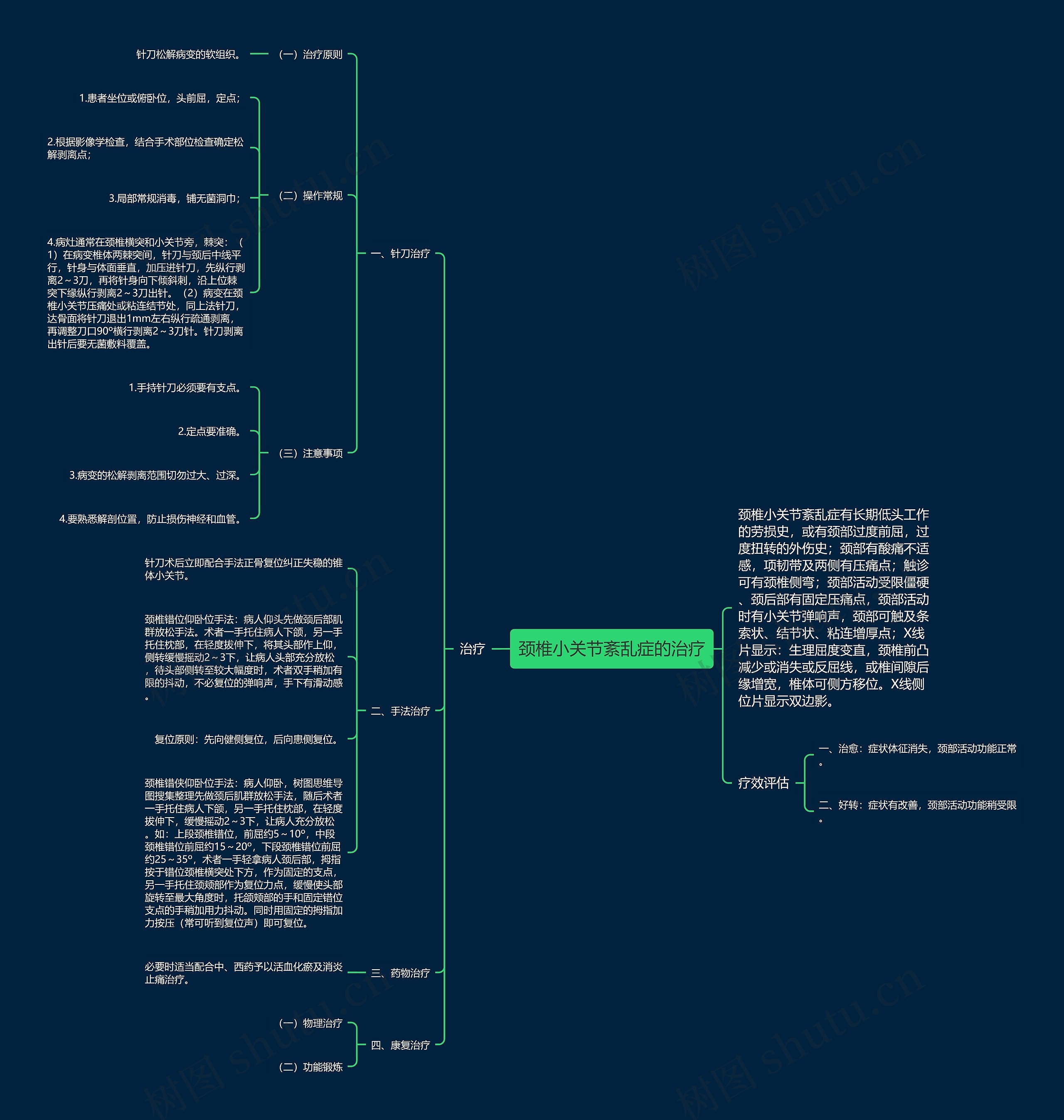 颈椎小关节紊乱症的治疗思维导图
