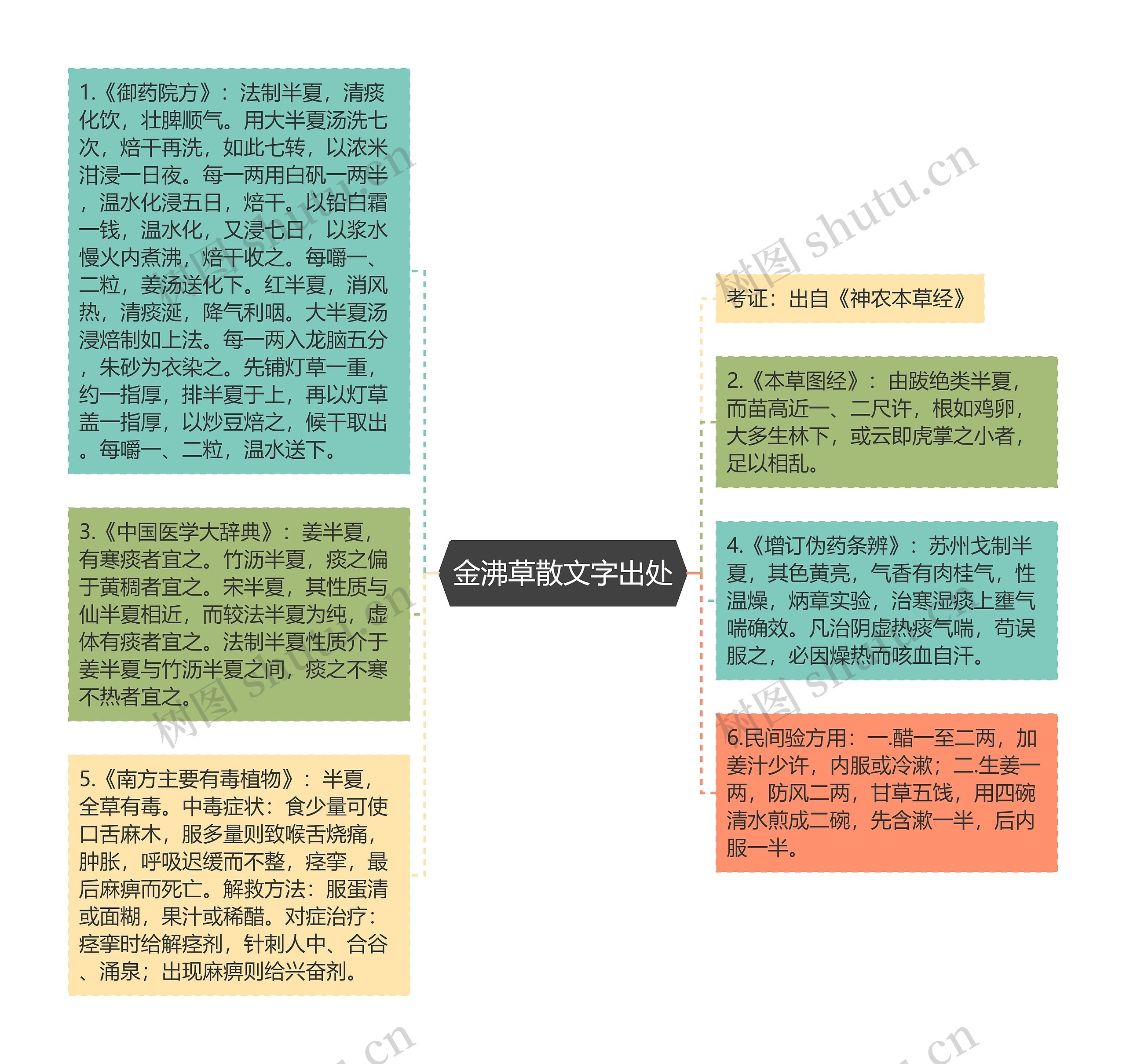 金沸草散文字出处思维导图高清图 金沸草散文字出处思维导图