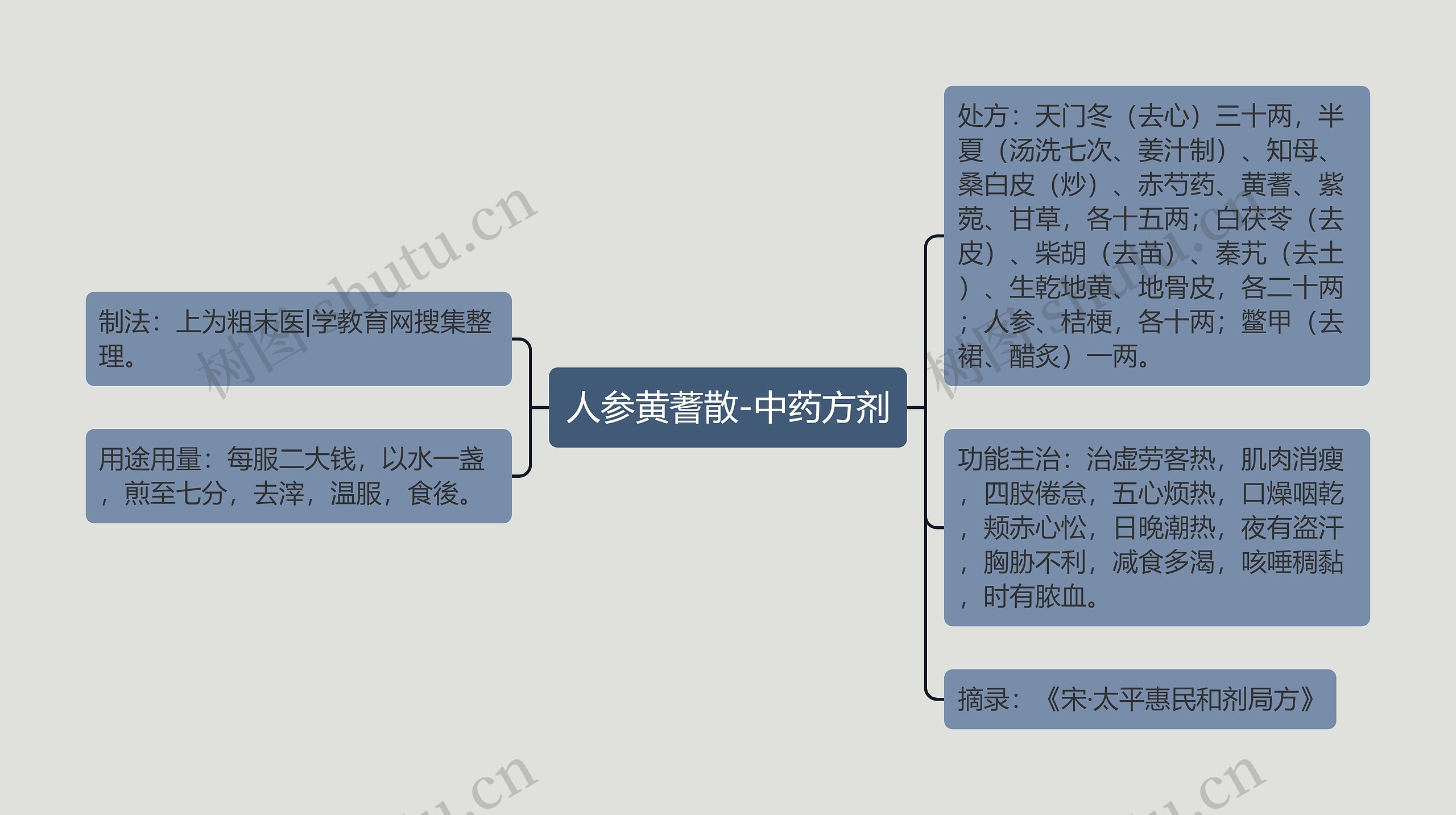 人参黄蓍散-中药方剂