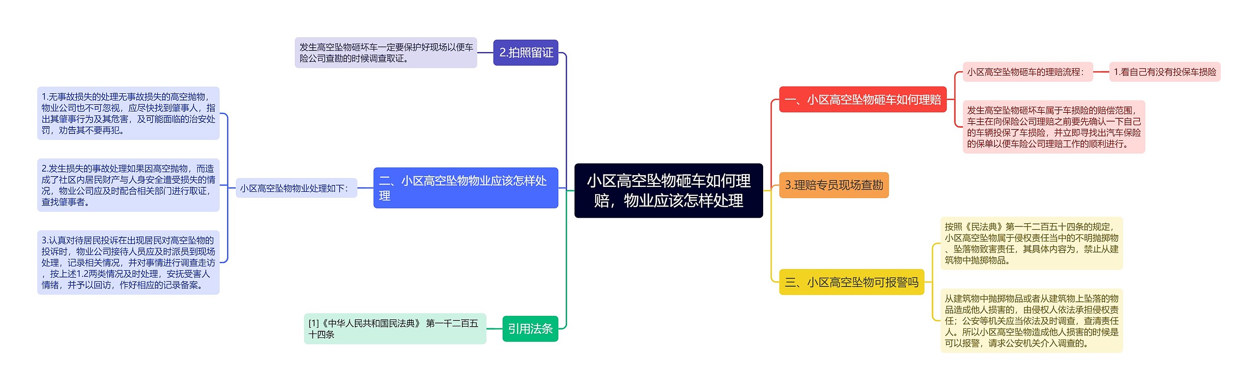 小区高空坠物砸车如何理赔，物业应该怎样处理