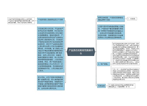 产品责任的赔偿范围是什么