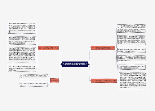 合同违约金的规定是什么