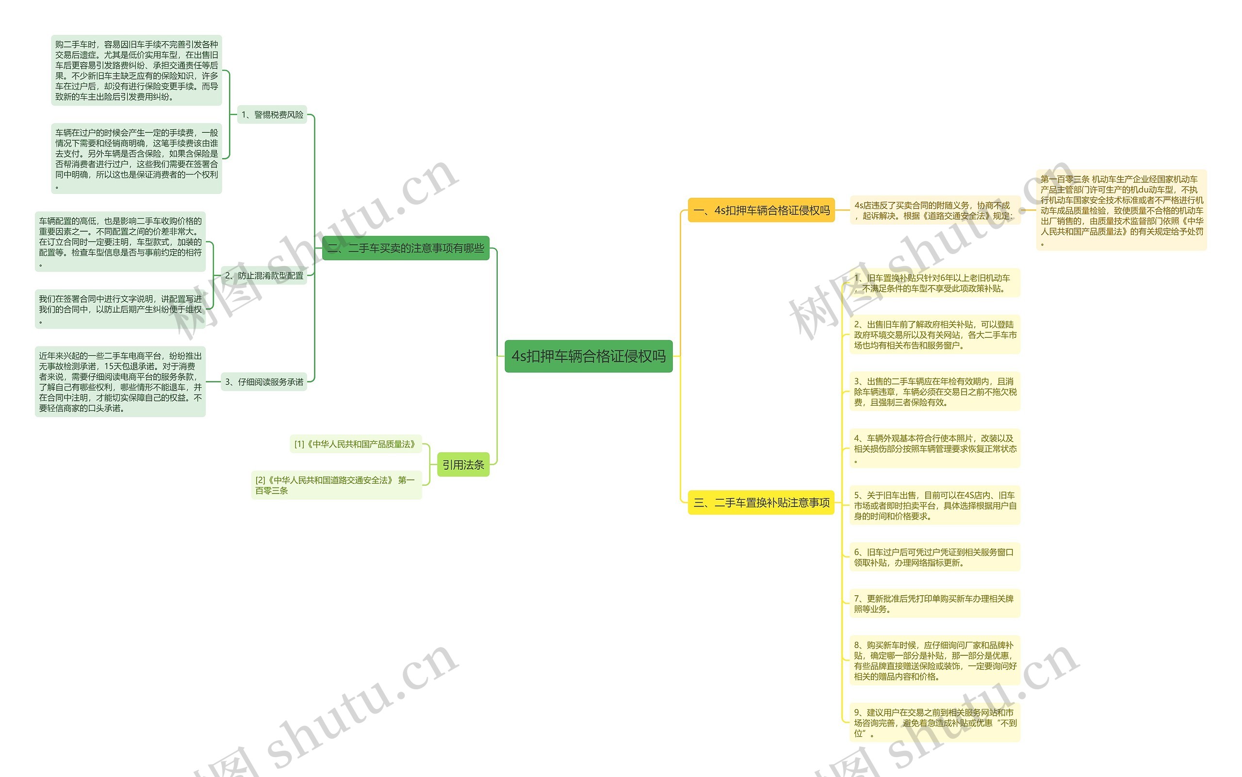 4s扣押车辆合格证侵权吗思维导图
