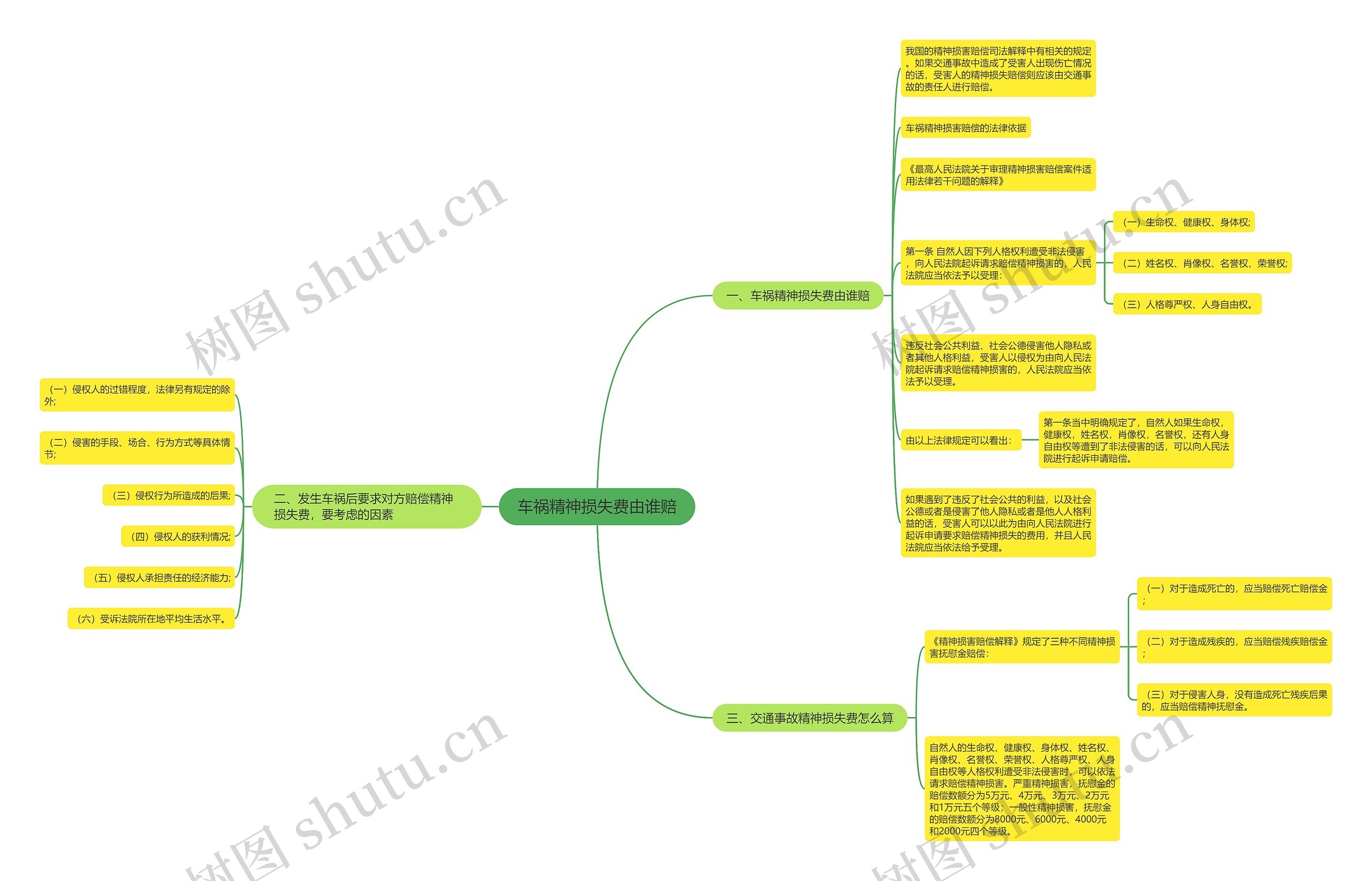 车祸精神损失费由谁赔 车祸精神损失费由谁赔