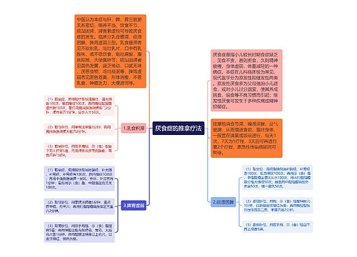 厌食症的推拿疗法