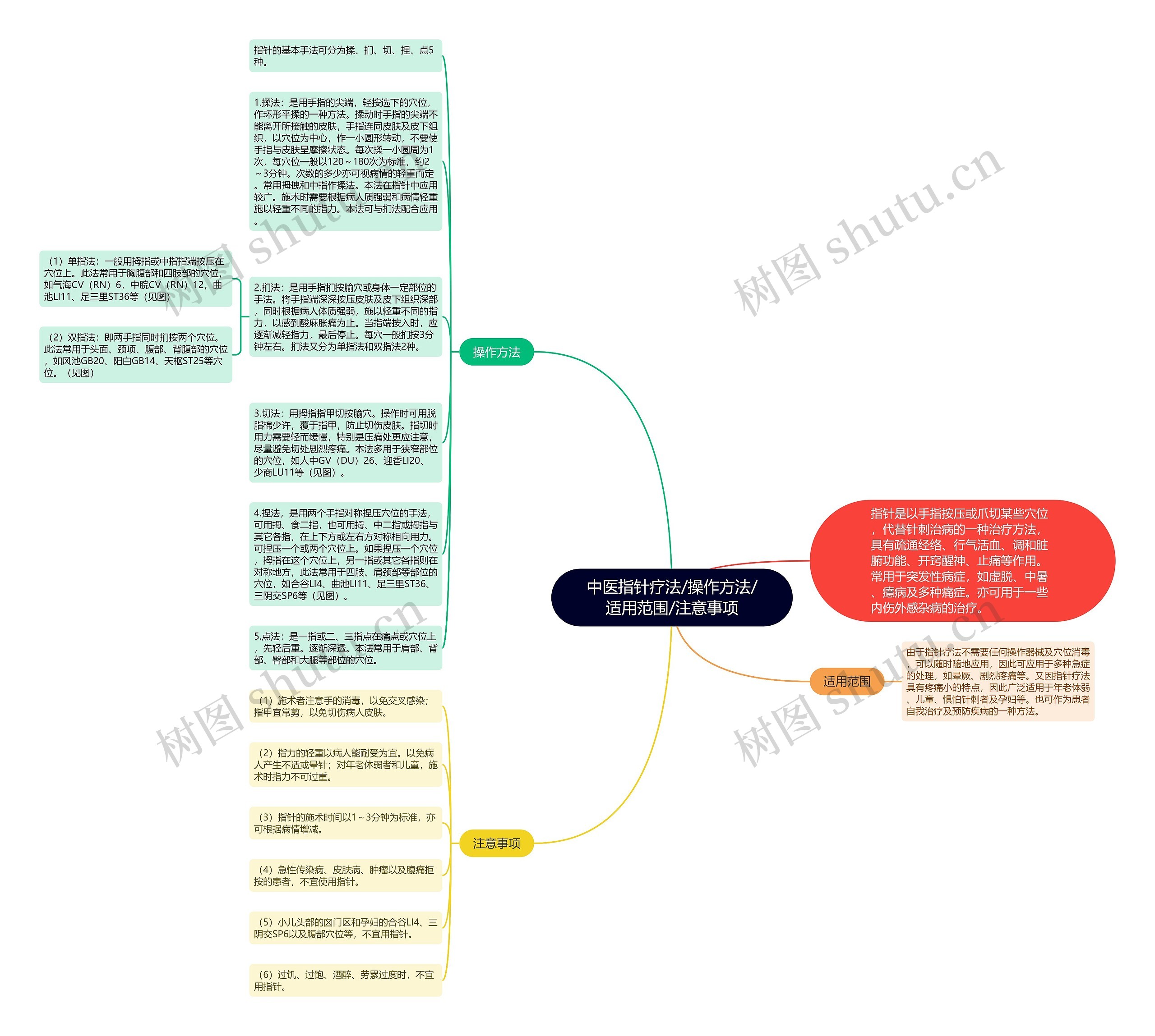 中医指针疗法/操作方法/适用范围/注意事项思维导图