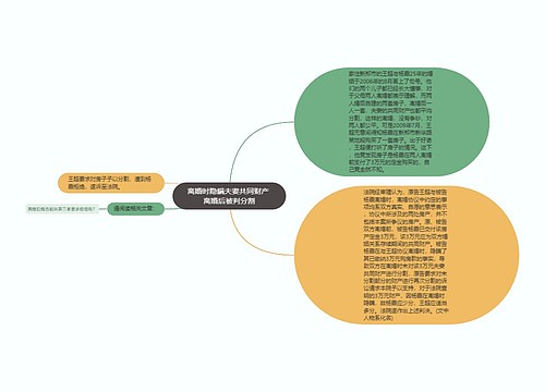 离婚时隐瞒夫妻共同财产 离婚后被判分割