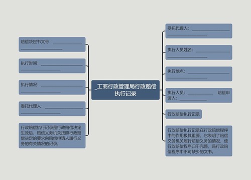 _工商行政管理局行政赔偿执行记录