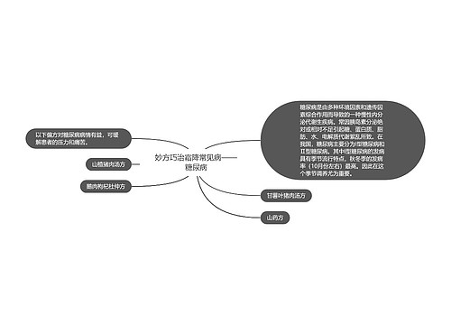 妙方巧治霜降常见病——糖尿病