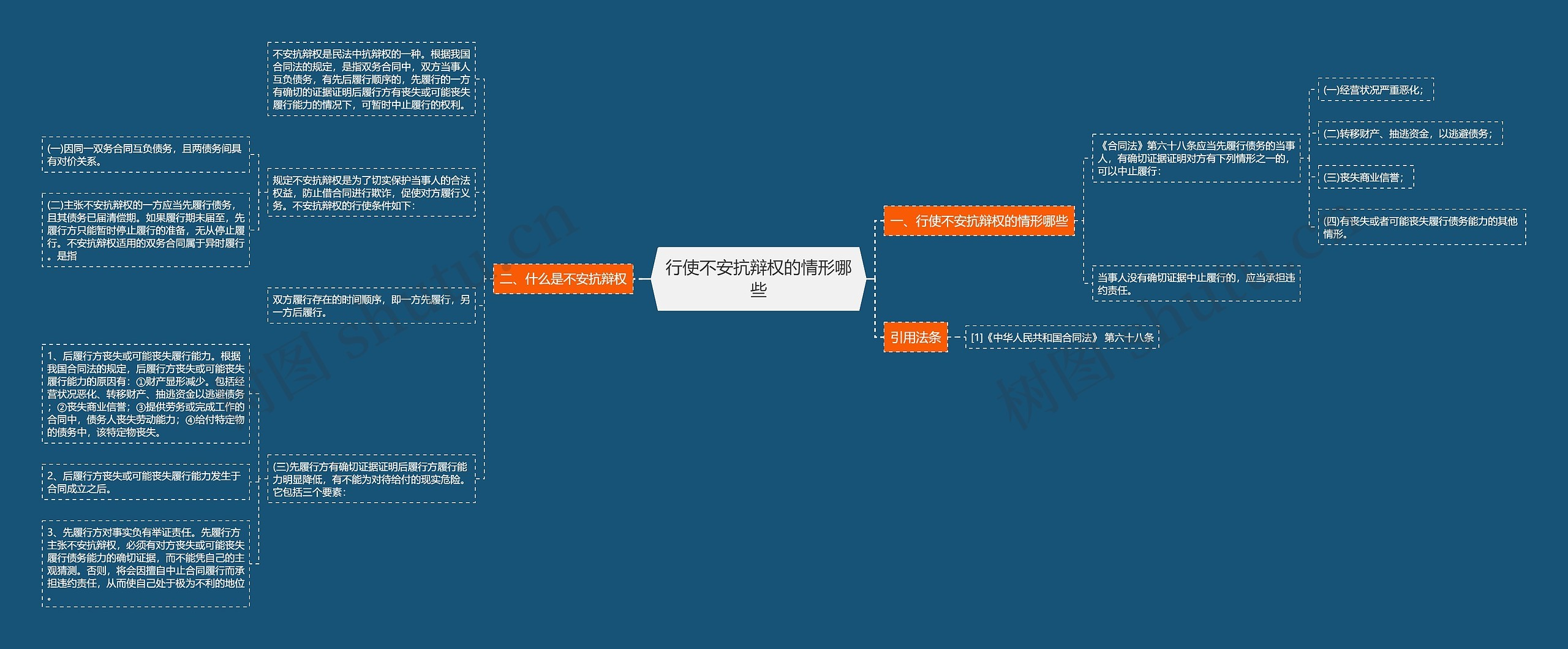 行使不安抗辩权的情形哪些 行使不安抗辩权的情形哪些