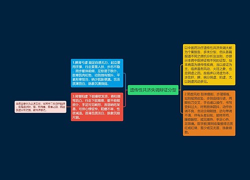 遗传性共济失调辩证分型