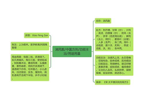 消风散/中医方剂/功能主治/用途用量