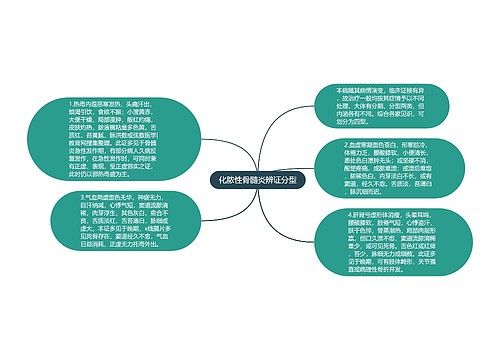 化脓性骨髓炎辨证分型