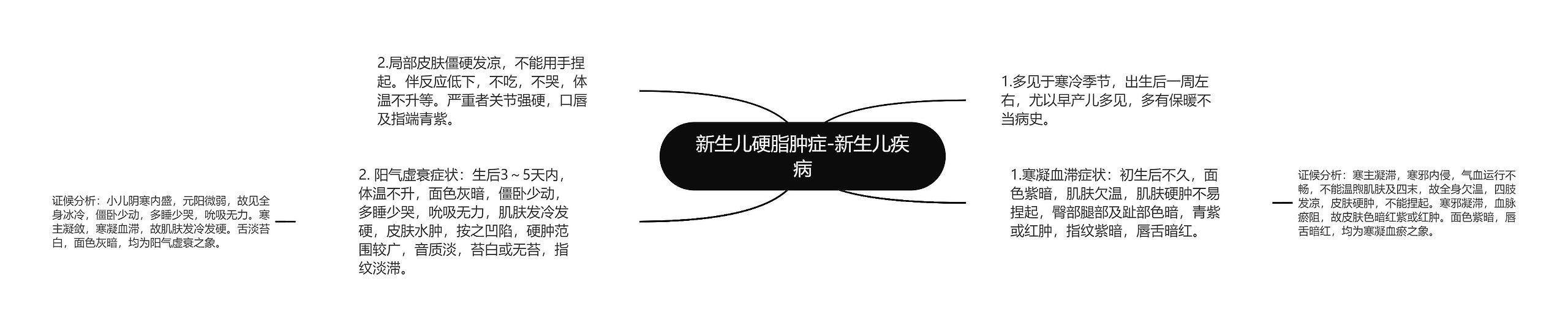 新生儿硬脂肿症-新生儿疾病 新生儿硬脂肿症-新生儿疾病