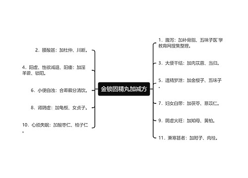 金锁固精丸加减方