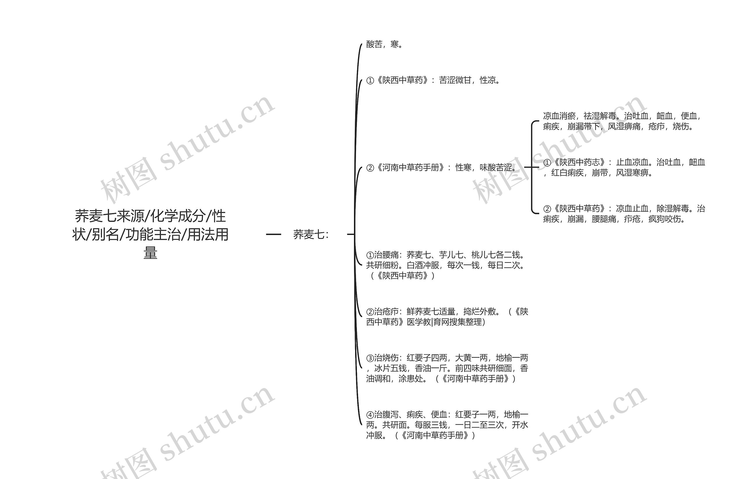 荞麦七来源/化学成分/性状/别名/功能主治/用法用量