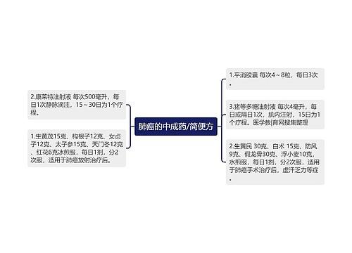 肺癌的中成药/简便方