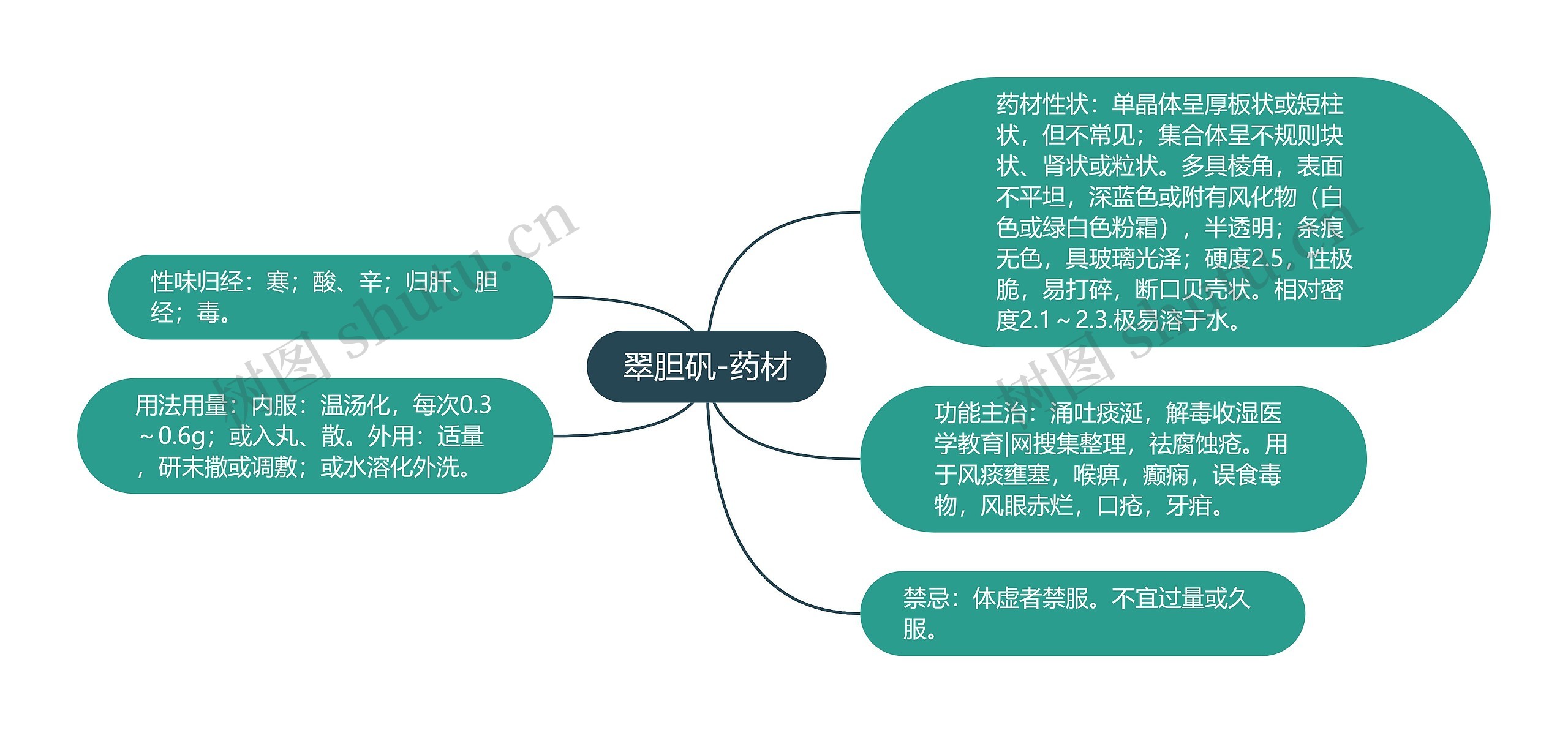 翠胆矾-药材 翠胆矾-药材