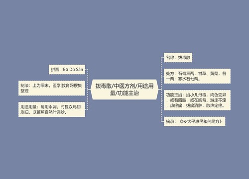 拨毒散/中医方剂/用途用量/功能主治