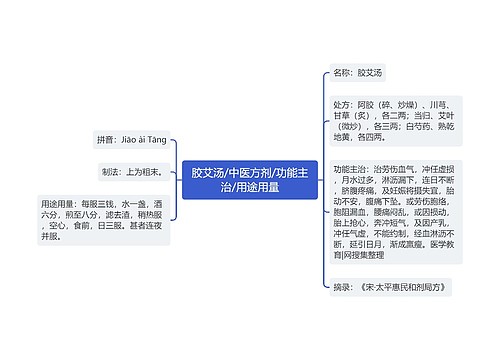 胶艾汤/中医方剂/功能主治/用途用量