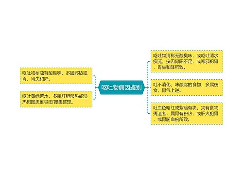 呕吐物病因鉴别