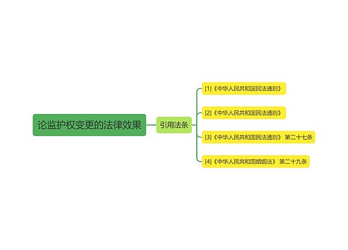 论监护权变更的法律效果