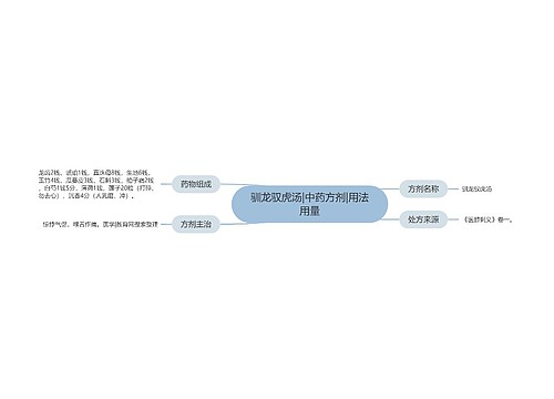 驯龙驭虎汤|中药方剂|用法用量